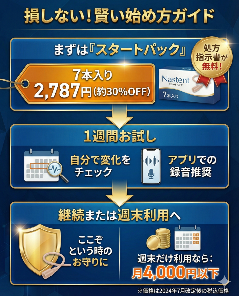 ナステントの賢い始め方。スタートパックでお得に試し、週末利用などでコストを抑える方法を提案。