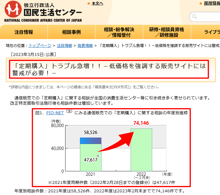 国民生活センターによる健康食品等の定期購入トラブルに関する注意喚起ページ。