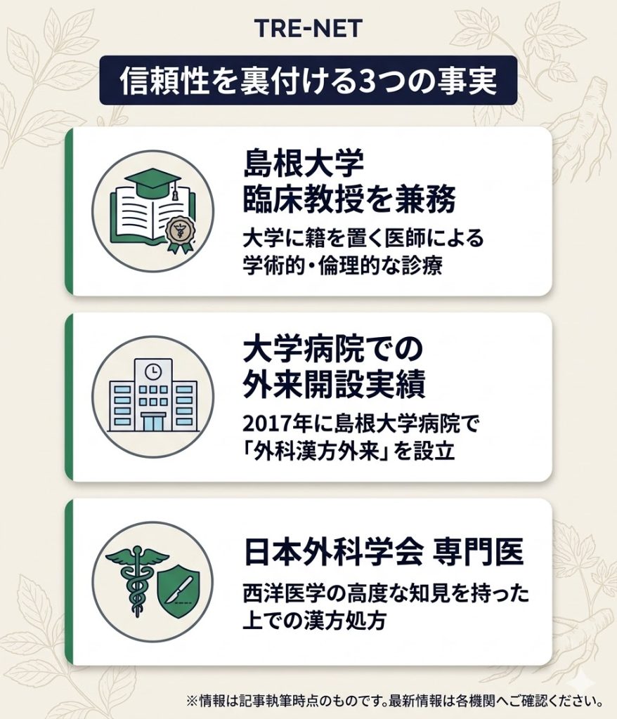 出雲漢方クリニックの信頼性を示す3つの根拠。大学教授兼務、外来開設実績、専門医資格について。