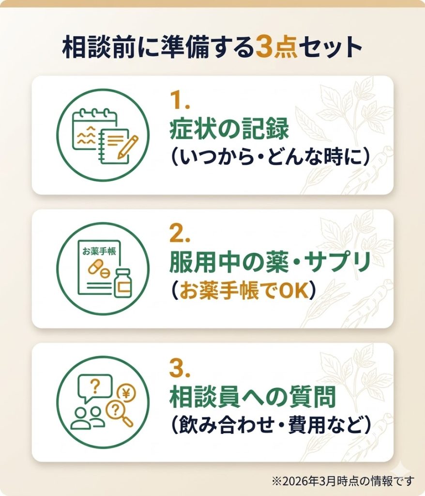 漢方相談の前に準備すべき3項目。症状の記録、服用中の薬、質問メモを整理しておくことを推奨。