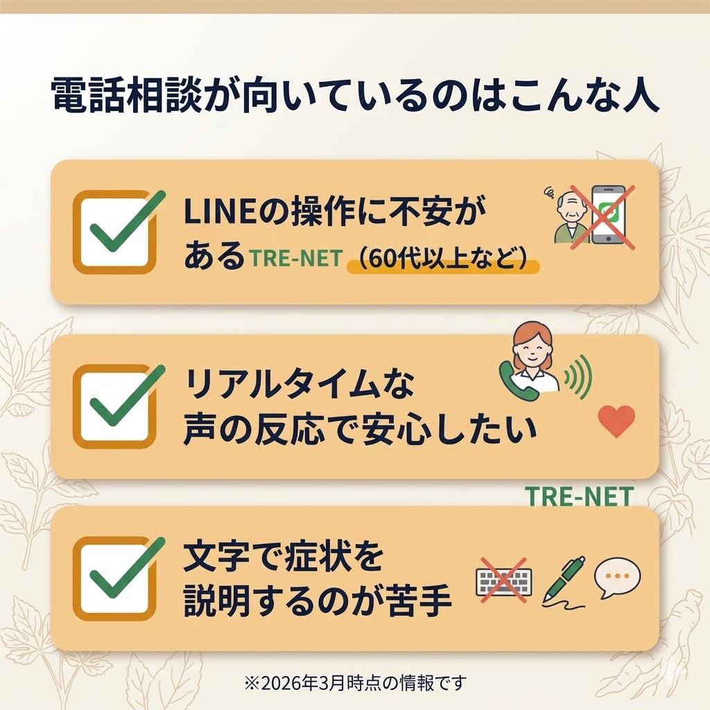 漢方の電話相談に向いている人のチェックリスト。操作不安、リアルタイム重視、文字入力苦手な方向け。