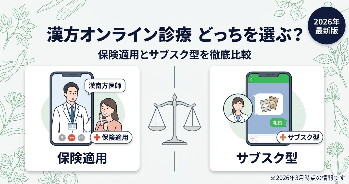 漢方オンライン診療の選び方を解説するアイキャッチ画像。保険適用とサブスク型の比較をテーマにしている。
