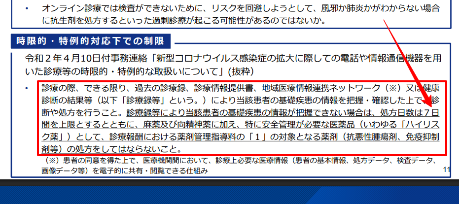 オンライン診療サービスにおける初診処方制限（7日間）の解説画面。厚生労働省の指針に基づく共通ルールであることの証明。