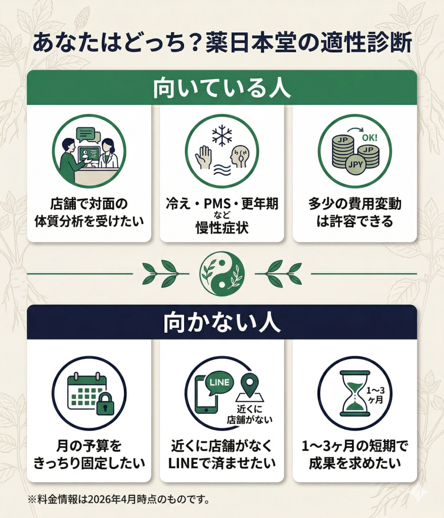 薬日本堂の漢方相談が向いている人と向かない人の特徴を整理したチェックリスト