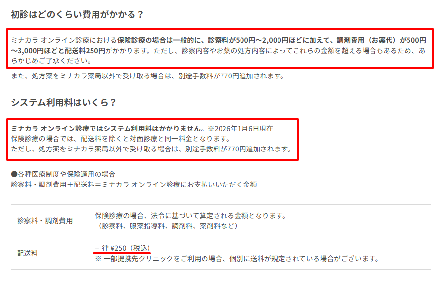 ミナカラ公式サイトFAQに記載されたシステム利用料0円と配送料250円の案内（2026年1月確認）