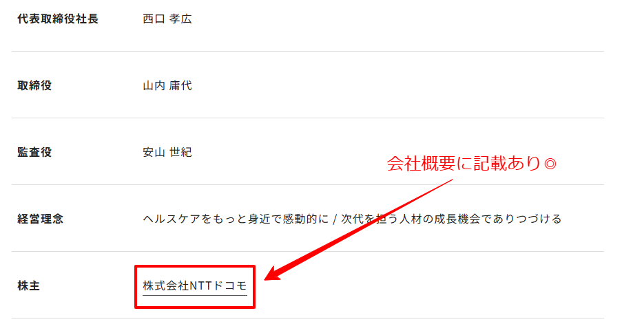 株式会社ミナカラの会社概要ページ。NTTドコモグループ傘下であることが記載されている。