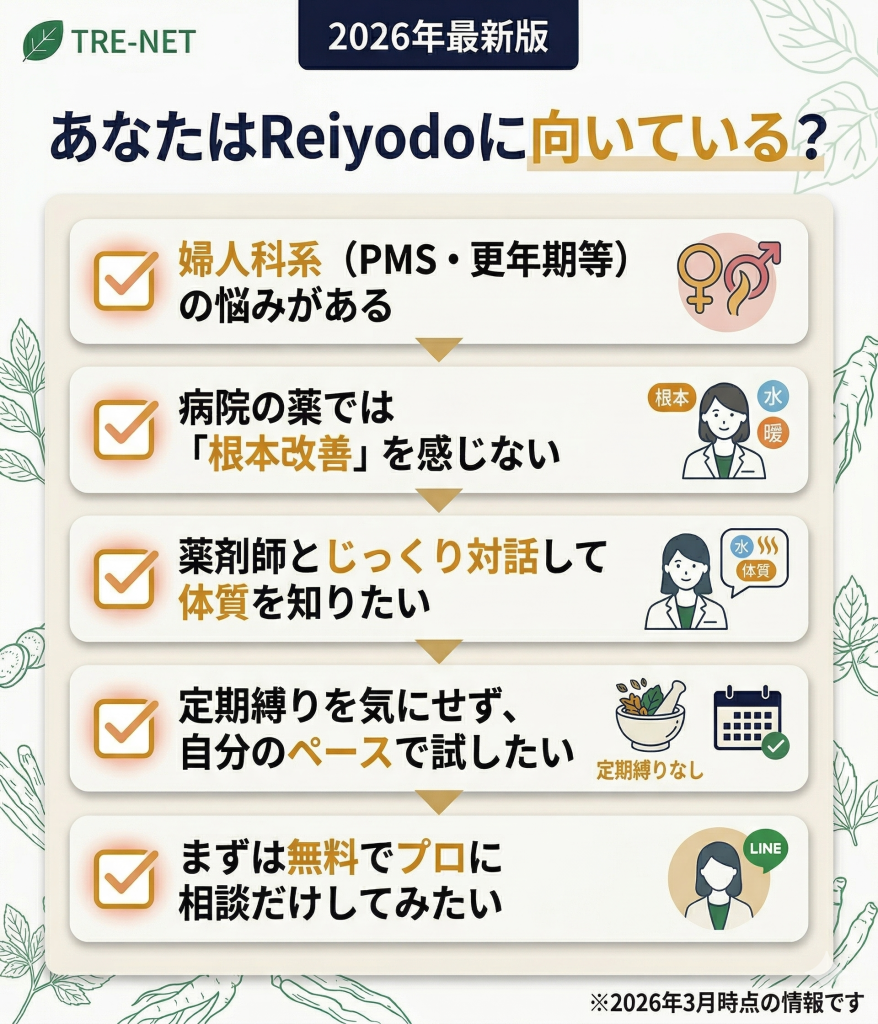 Reiyodoの利用が向いている人のチェックリスト。婦人科系の悩みや無料相談を希望する人向け。